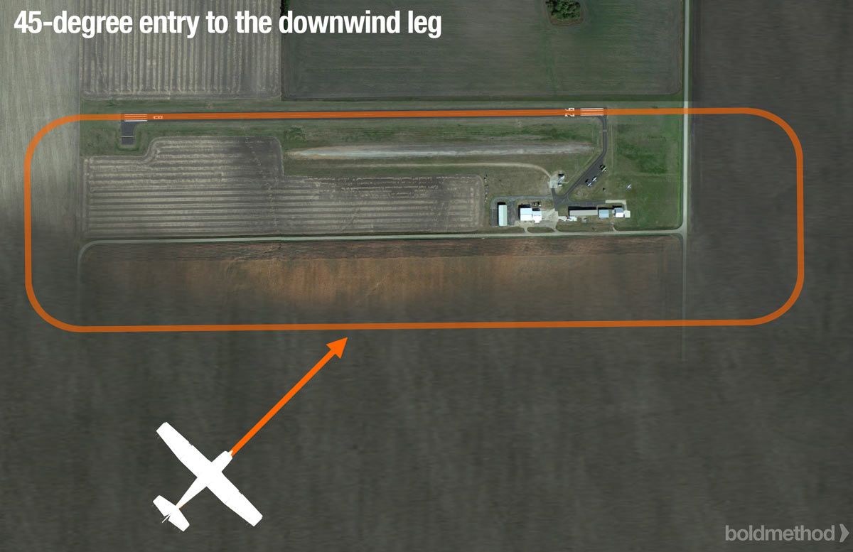ダウンウインドエントリー