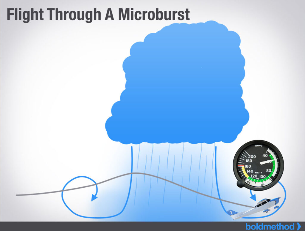 マイクロバースト