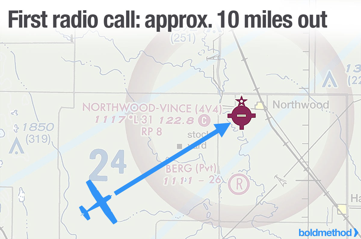 パターンエントリーと高度が重要な理由