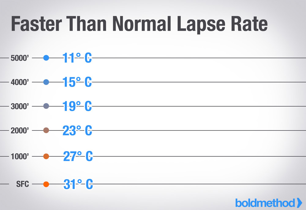 雷雨の中を飛行する前に、すべてのパイロットが考慮すべき7つの要素