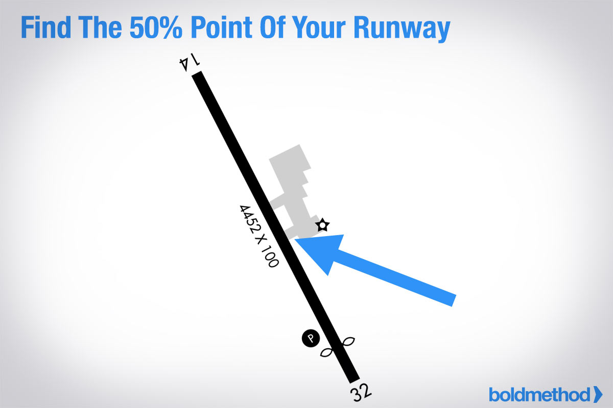 50/70の法則を次のテイクオフに生かすには