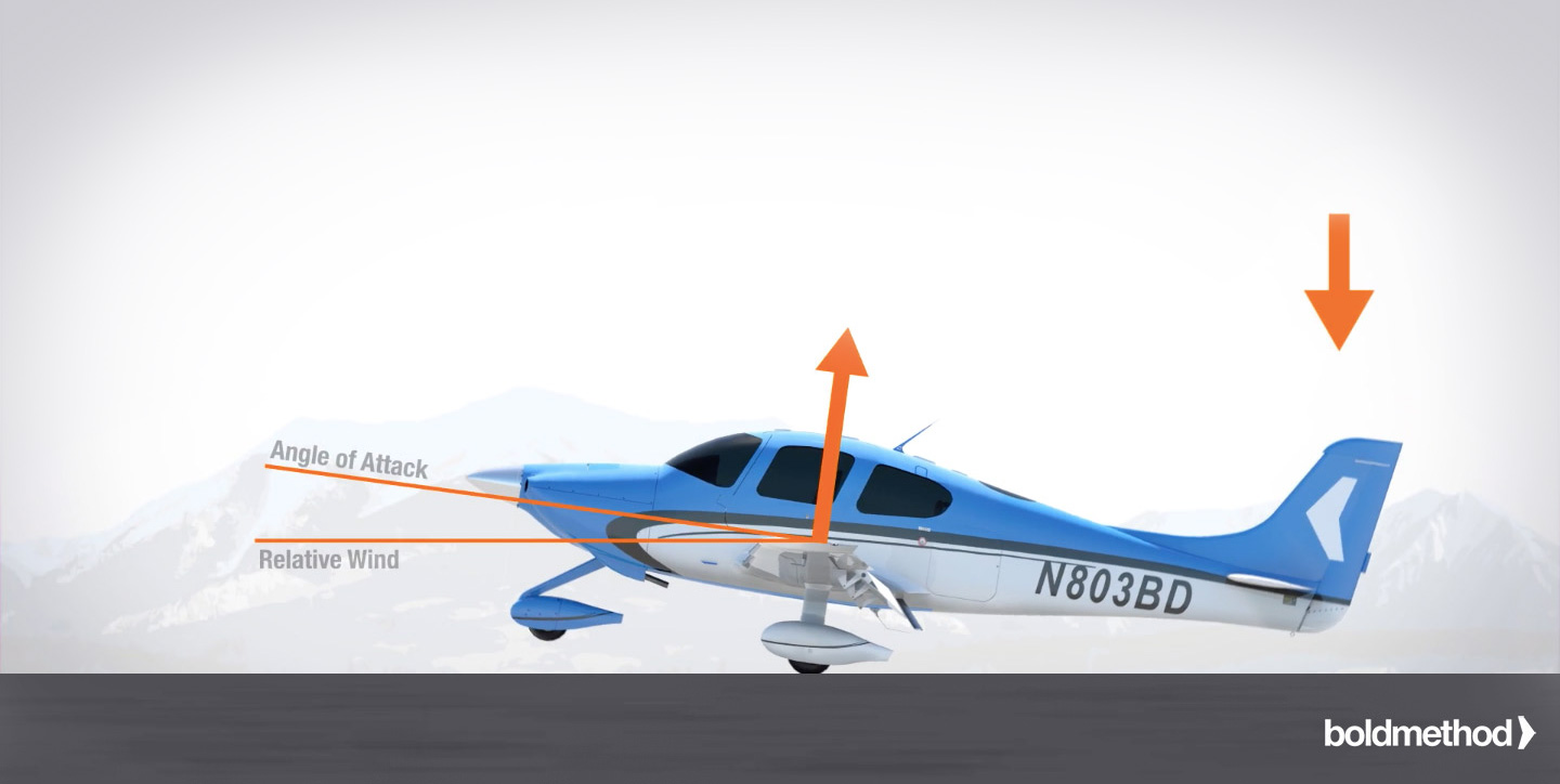 バウンスからのリカバリー法