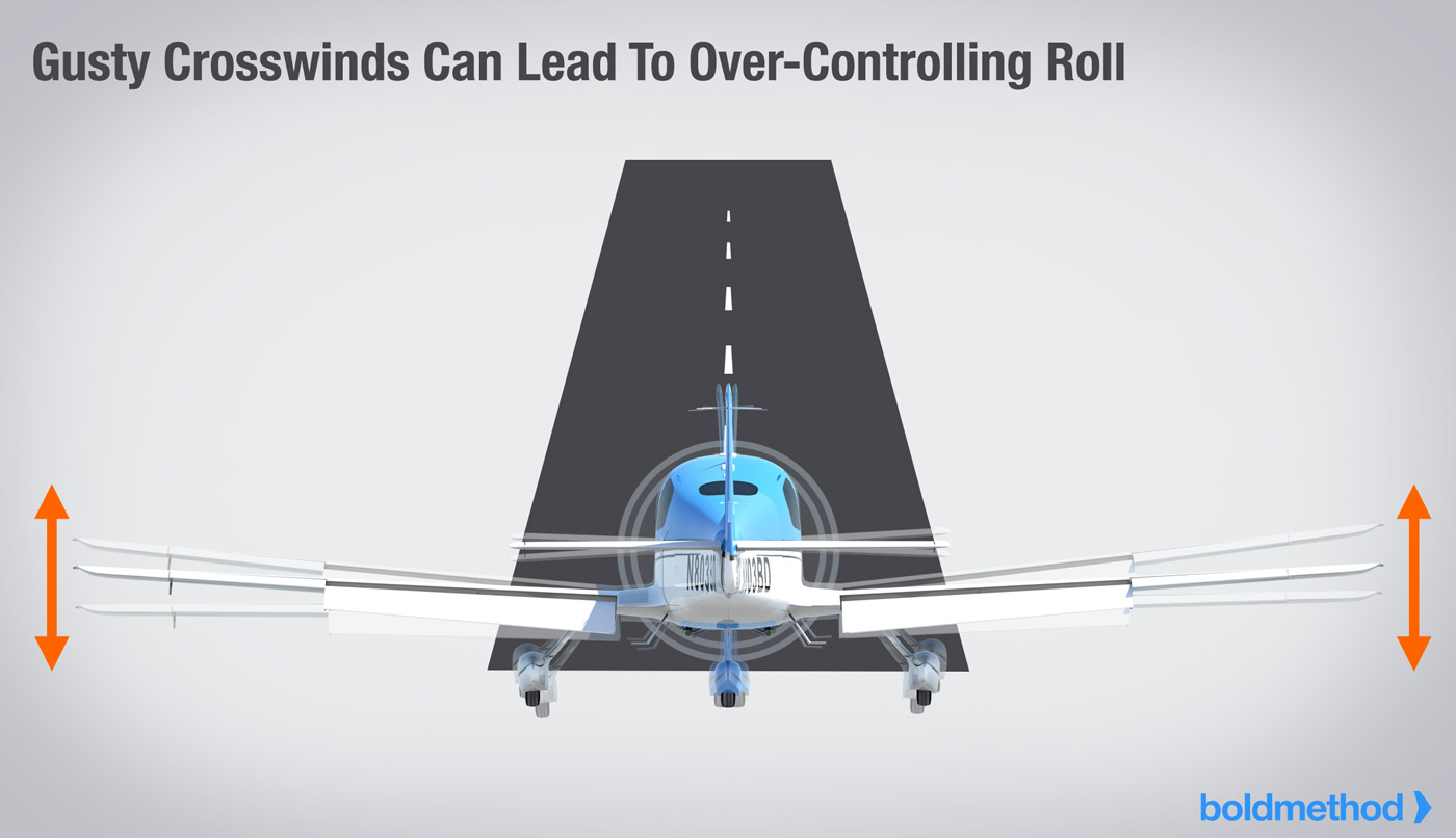 機体をオーバーコントロールさせない為に