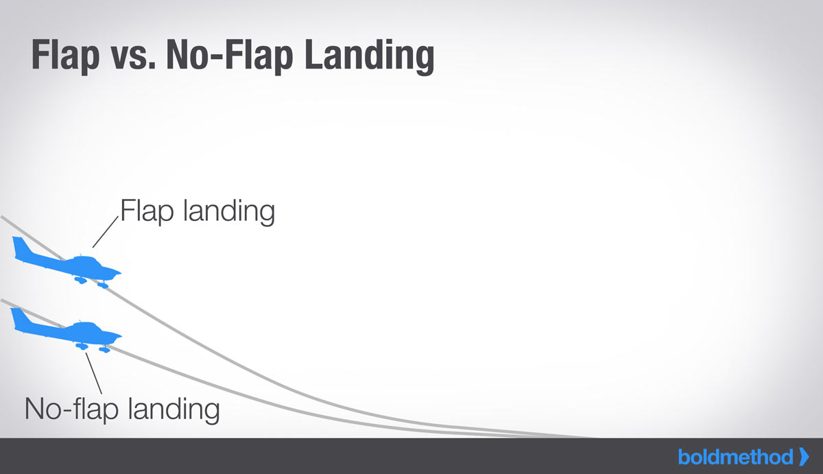 フラップ有りと無しの比較