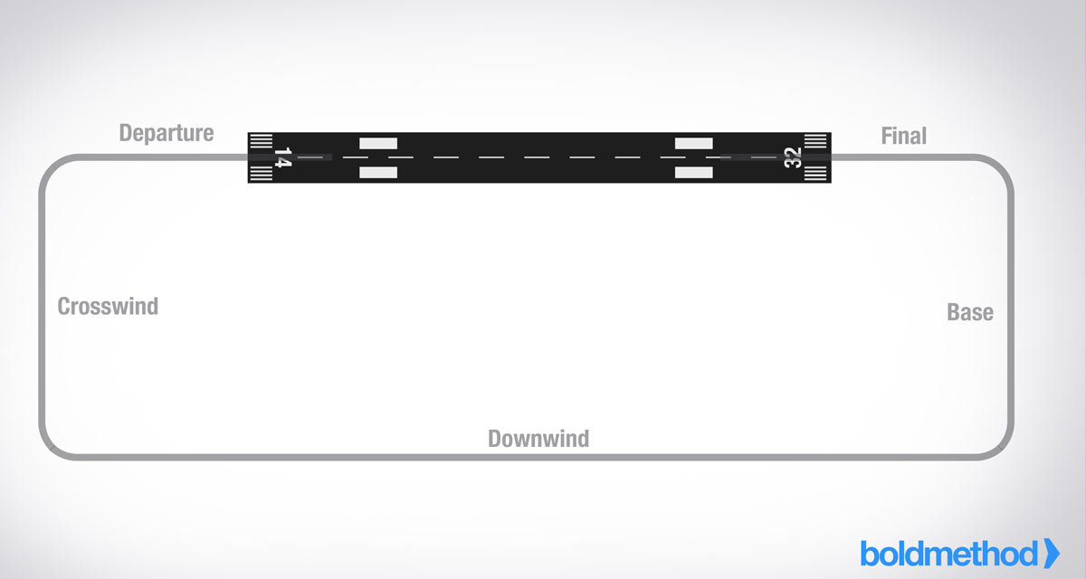 トラフィックパターン