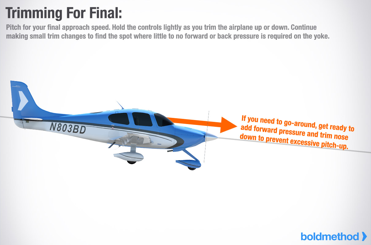 トリムはいつ使うべきか?