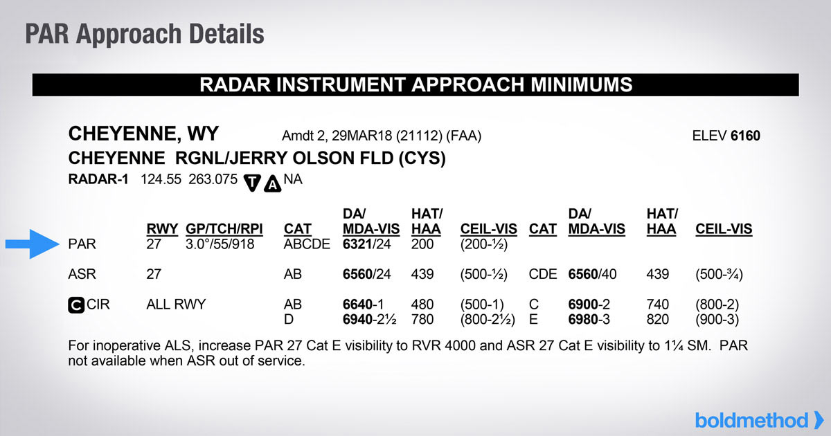 精密進入レーダー(PAR):レーダー誘導進入飛行の方法