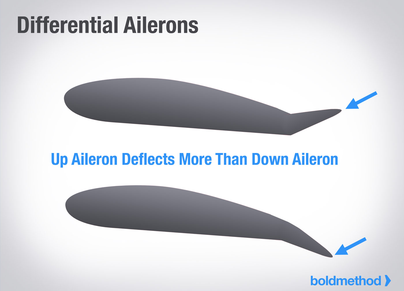 アドバースヨー： 飛行機への影響 パイロットの味方 航空用品専門店フライング・ギフトショップ
