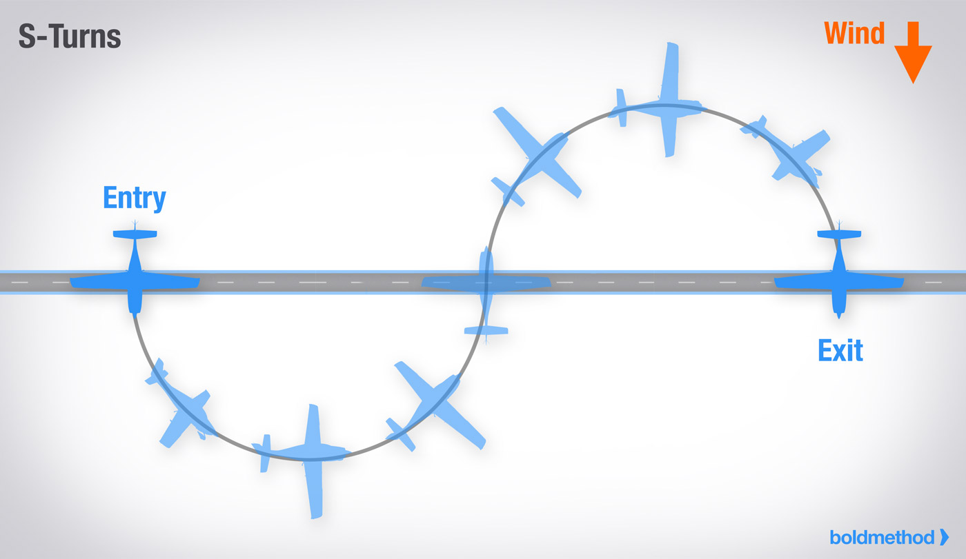 毎回完璧なS字ターンをする方法