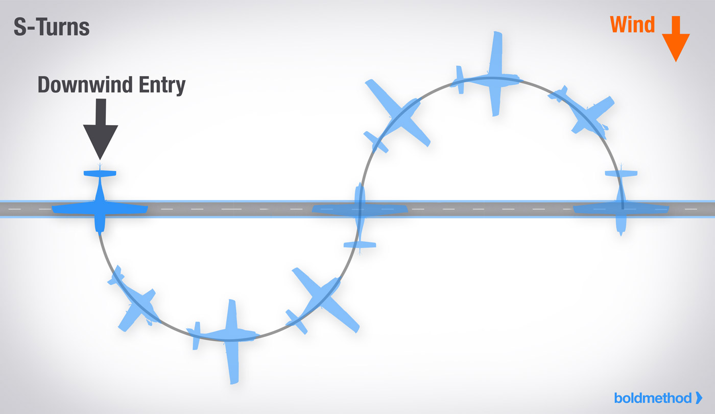 毎回完璧なS字ターンをする方法
