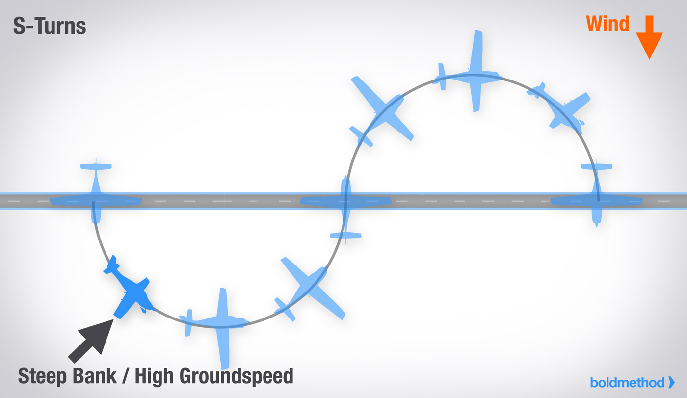毎回完璧なS字ターンをする方法