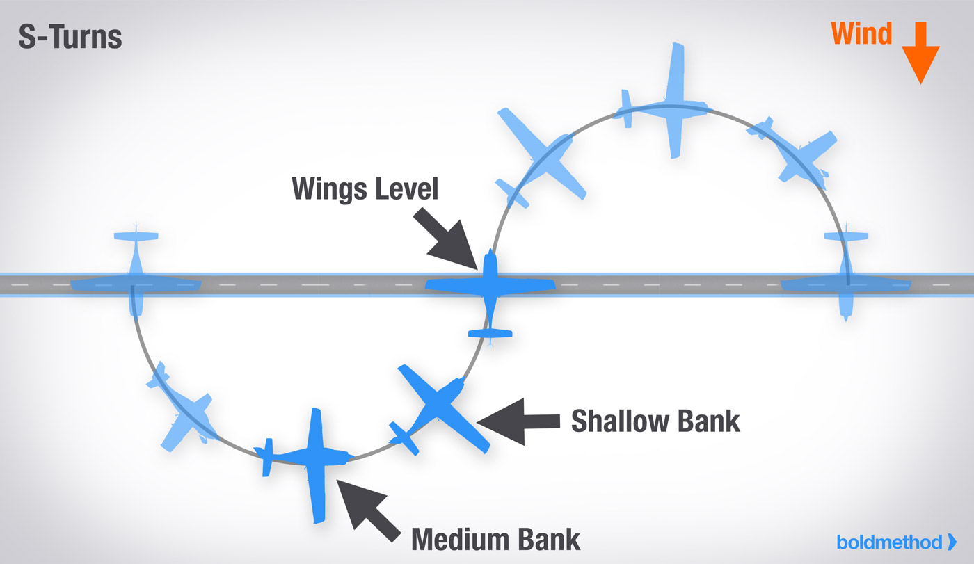 毎回完璧なS字ターンをする方法
