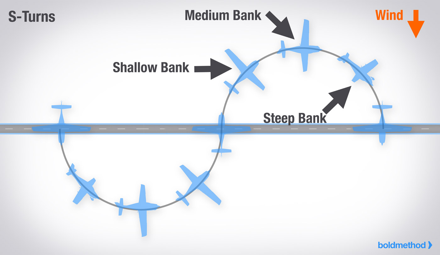 毎回完璧なS字ターンをする方法