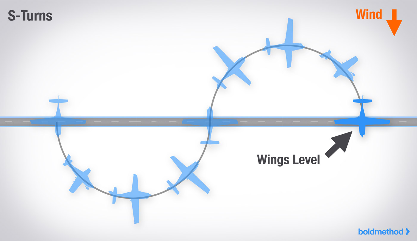 毎回完璧なS字ターンをする方法