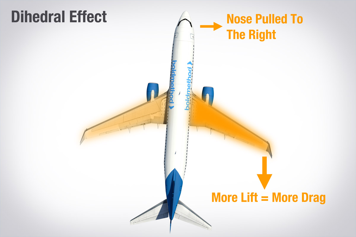 ヨーダンパーの仕組み