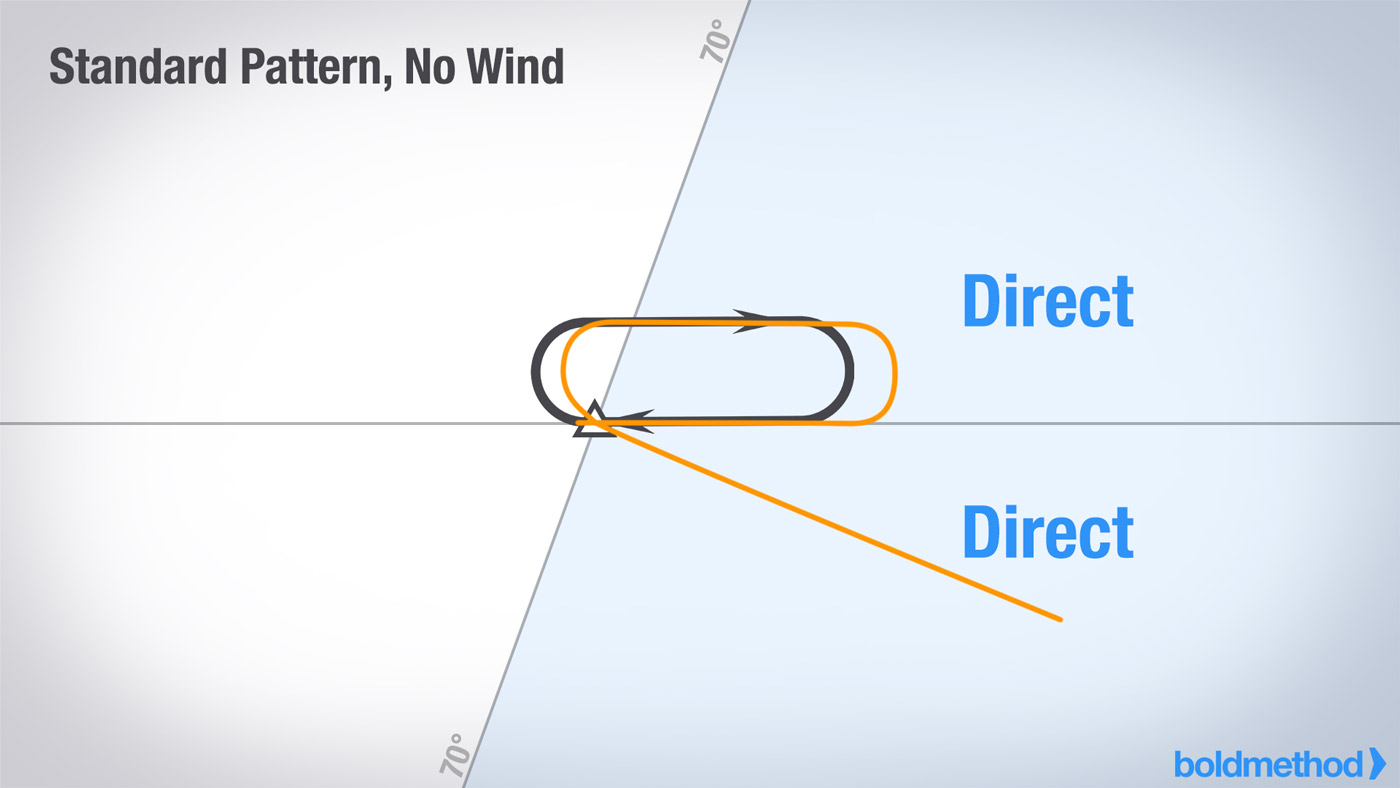 ホールディング・パターンに入る方法 パイロットの味方 航空用品専門店フライング・ギフトショップ