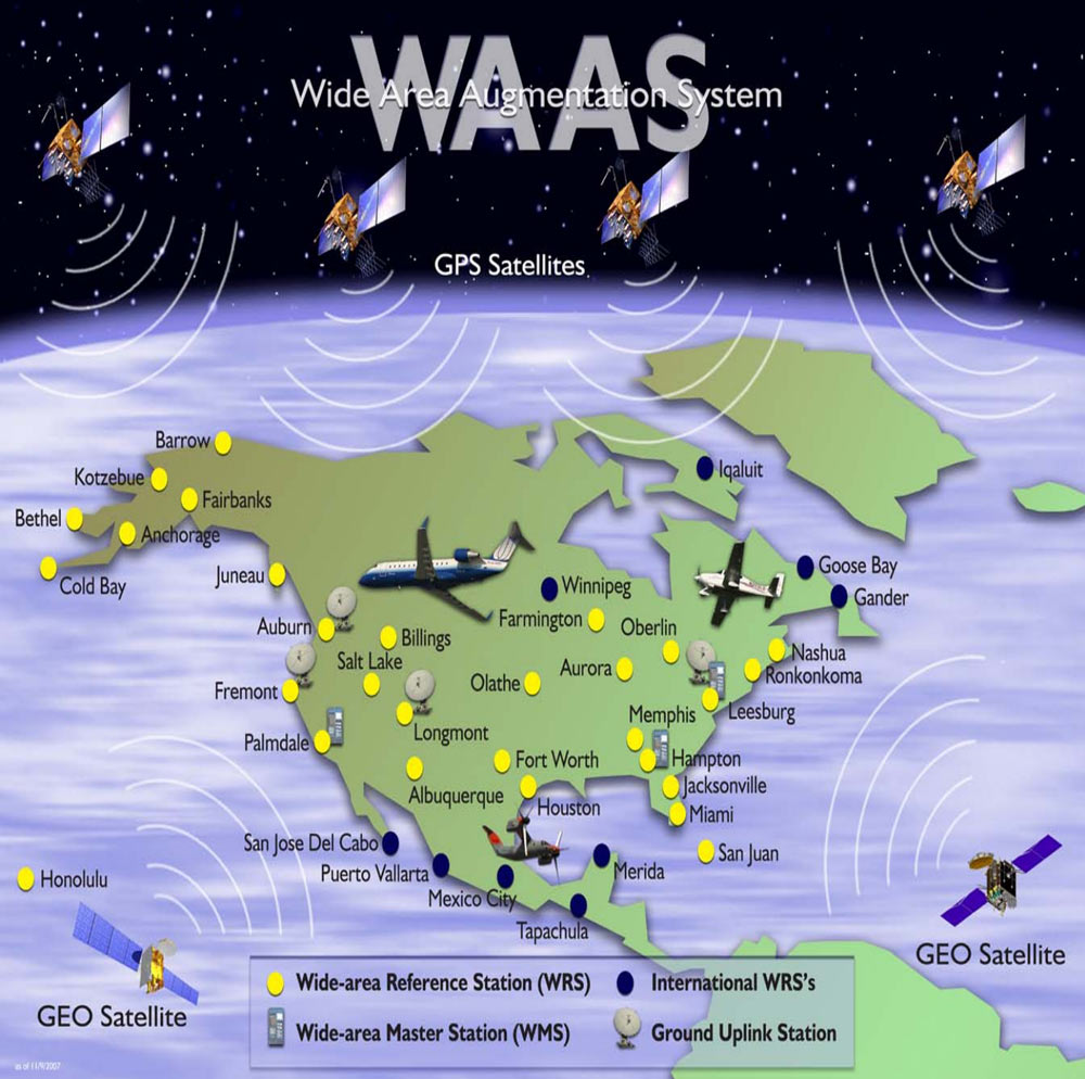 広域補強システム(WAAS)