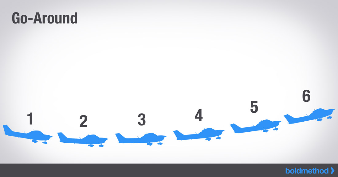 ゴーアラウンド