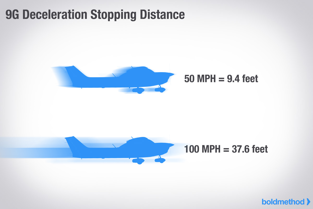 速度毎の停止距離