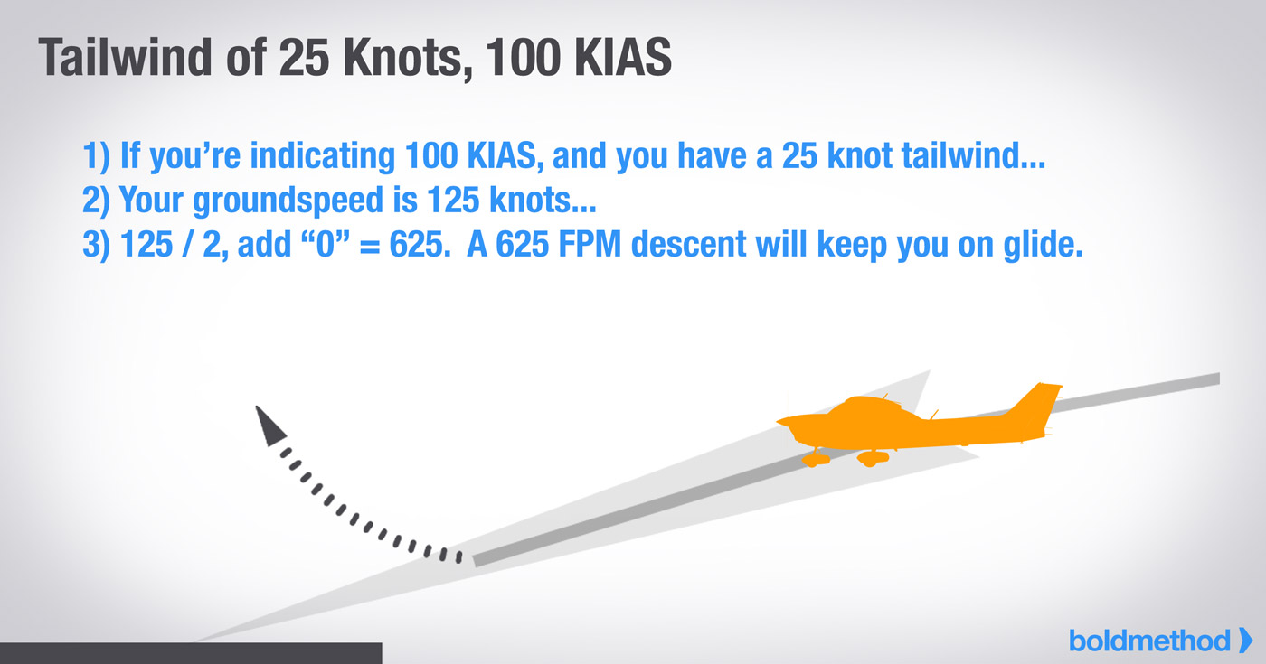 テールウインド 25ノット