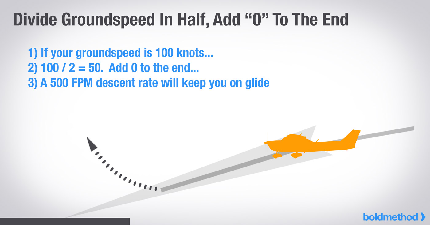 対地速度を半分にしてx10