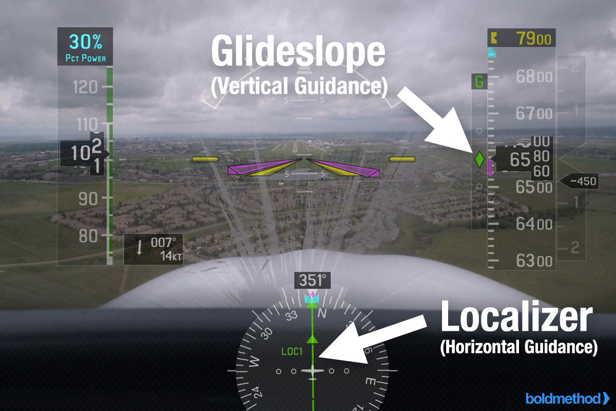 グラスコクピット