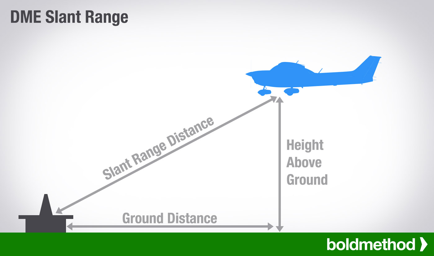 IFR飛行におけるGPSとDME距離の違い