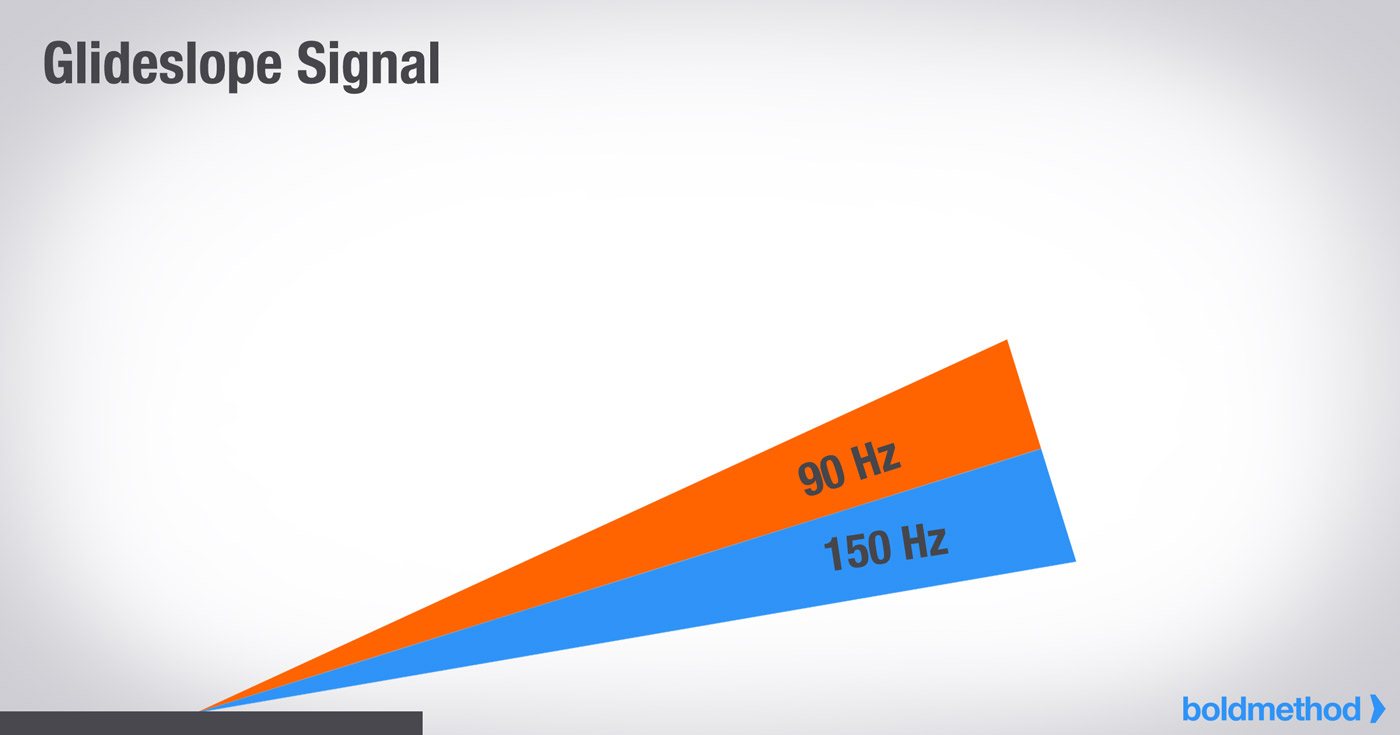 ローカライザー