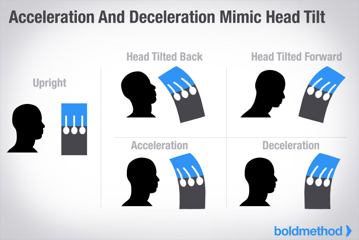 体性加速度錯覚