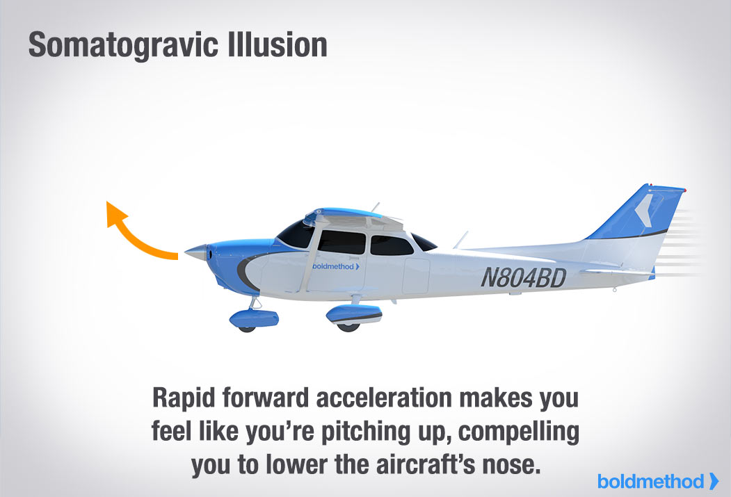 体性加速度錯覚